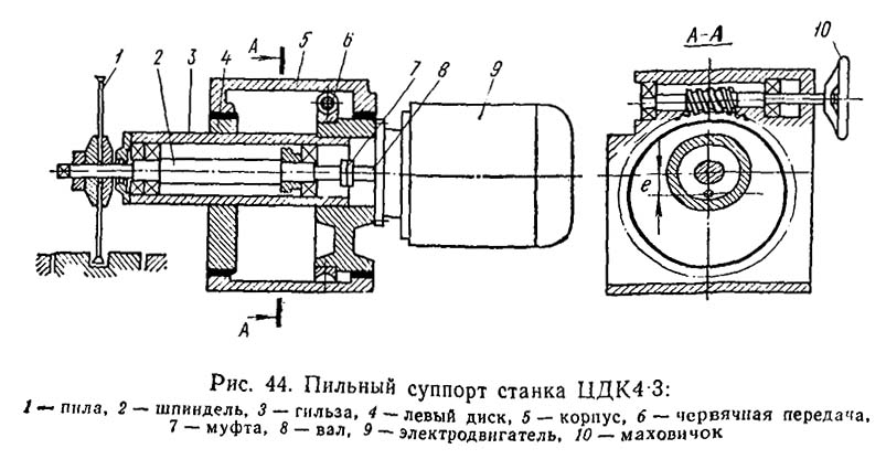 Пильный супорт круглопильного верстата ЦДК-4-3
